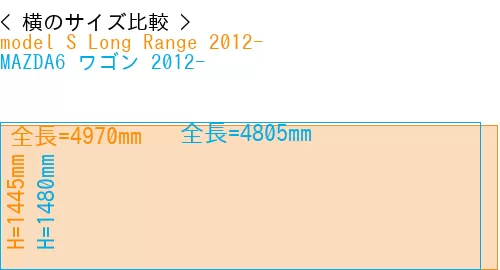 #model S Long Range 2012- + MAZDA6 ワゴン 2012-